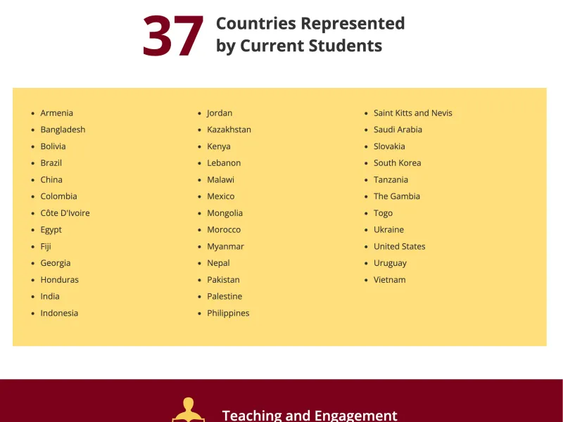 Screenshot of the new Facts & Figures page showing information about teaching and research at the University.